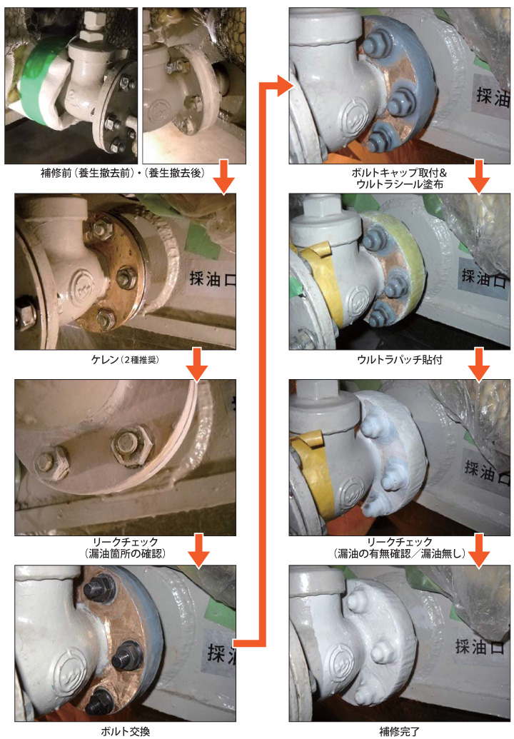 主要変圧器（水力発電所）