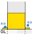 健全な状況