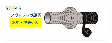 アウトラップ設置