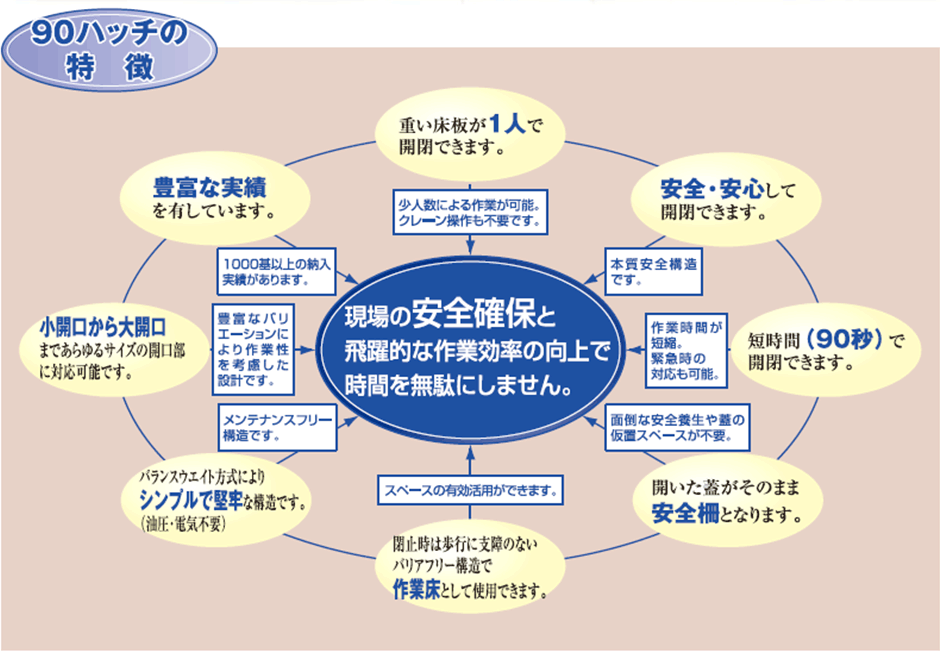 90ハッチの特徴