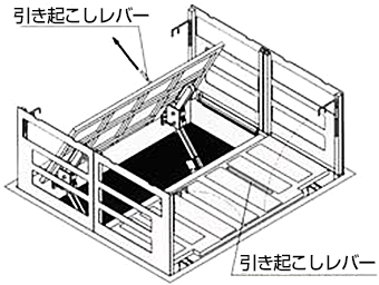 標準引き起こしレバー方式