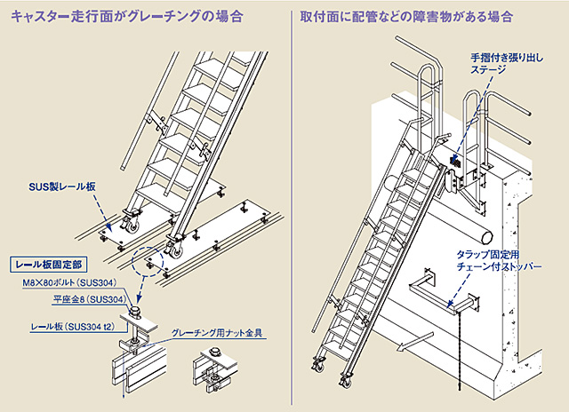 タラップ応用バージョン