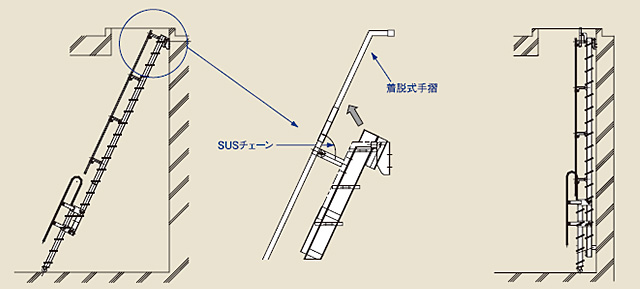 スライド式安全タラップ