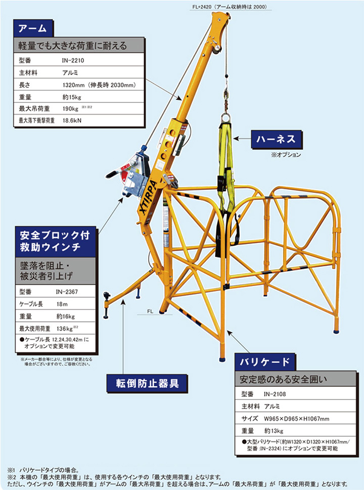 XTIRPAの構成