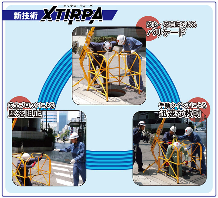 新技術XTIRPA