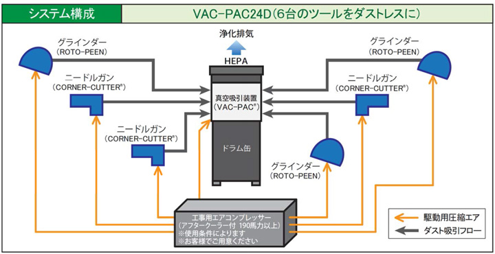 システム構成