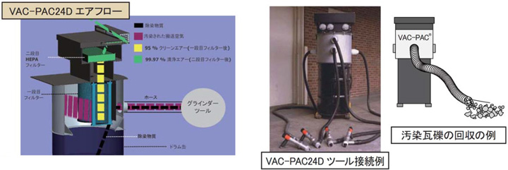 VAC-PAC24D
