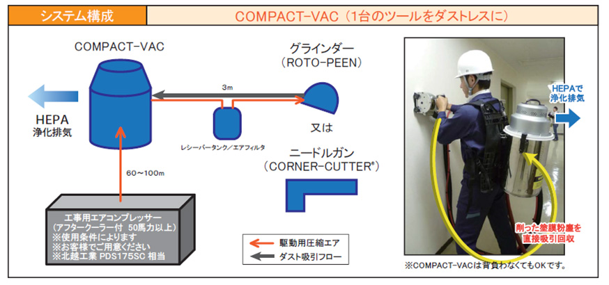 システム構成